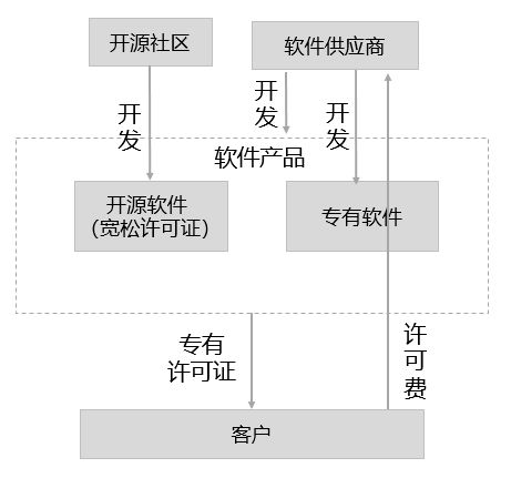 阻止你变现的从来都不是开源许可证