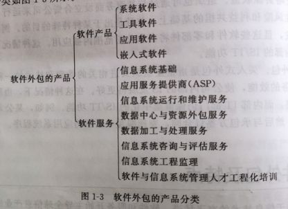 软件服务外包概论核心知识点解析